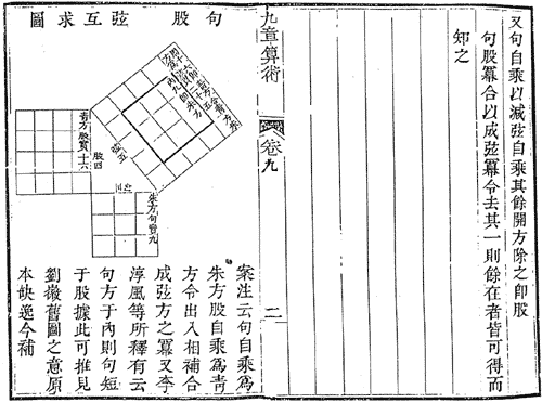 九章算術中的勾股定理