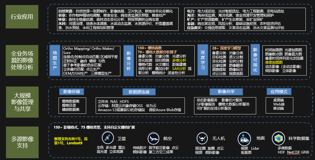 易智瑞GeoScene