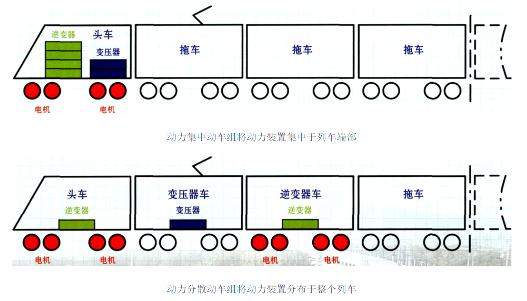 動車組(D字頭火車)