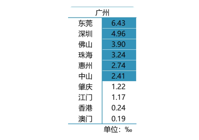 粵港澳大灣區協同創新發展報告(2022)