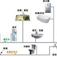 家庭中央淨水機