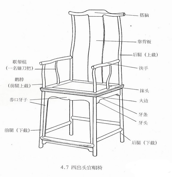 四出頭官帽椅結構圖