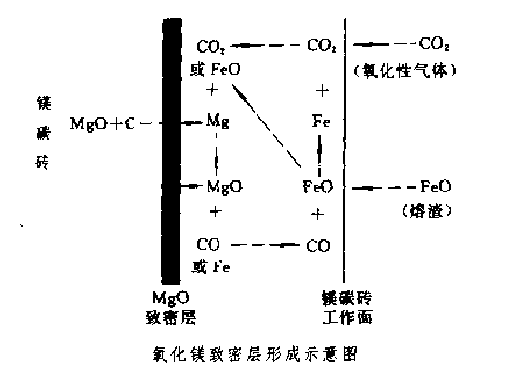 氧化鎂緻密層