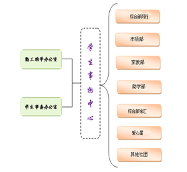 上海交通大學學生服務中心