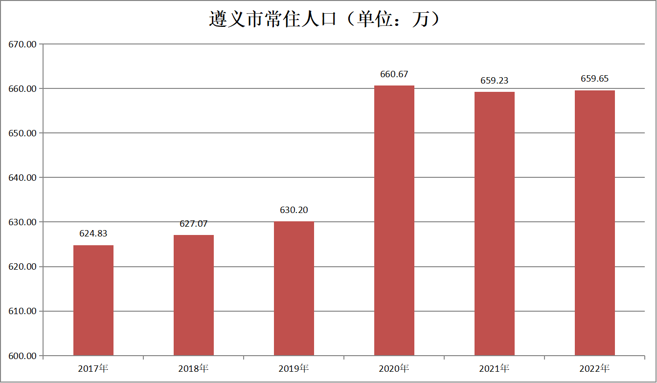 遵義市(貴州省遵義)