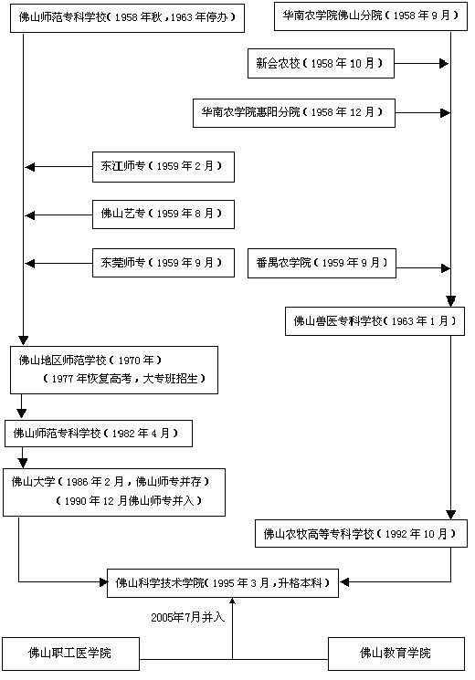 歷史沿革