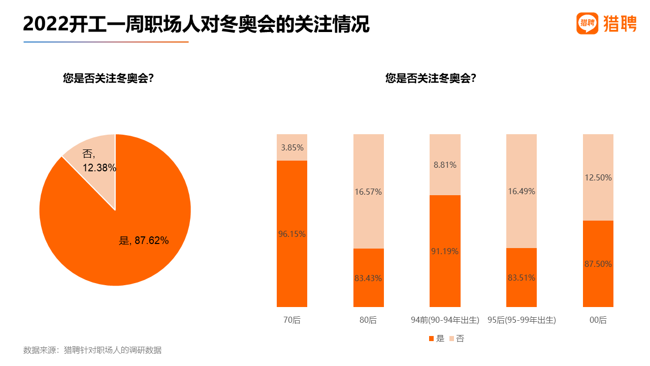 2022春節後開工一周中高端人才就業數據報告