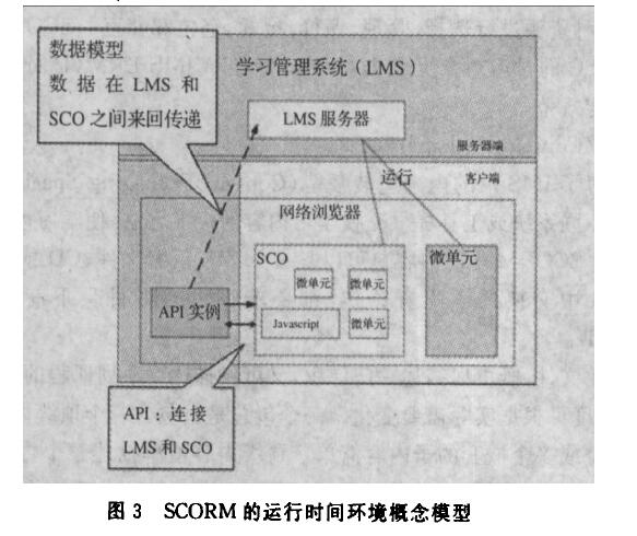 共享內容對象參考模型