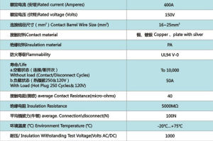 DIN400工業連線器