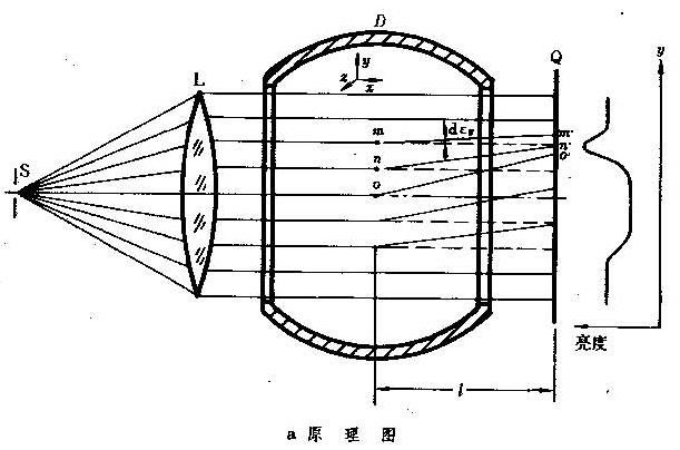 風洞測試儀器