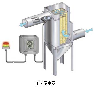 粉塵濃度變送器