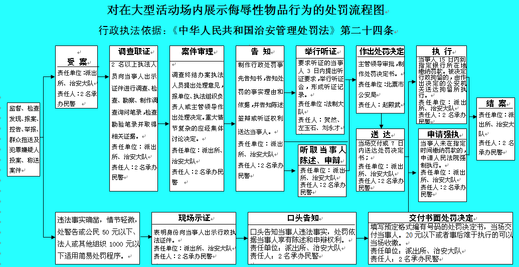 在大型活動場內展示侮辱性物品