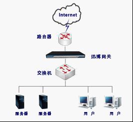 迅博vpn