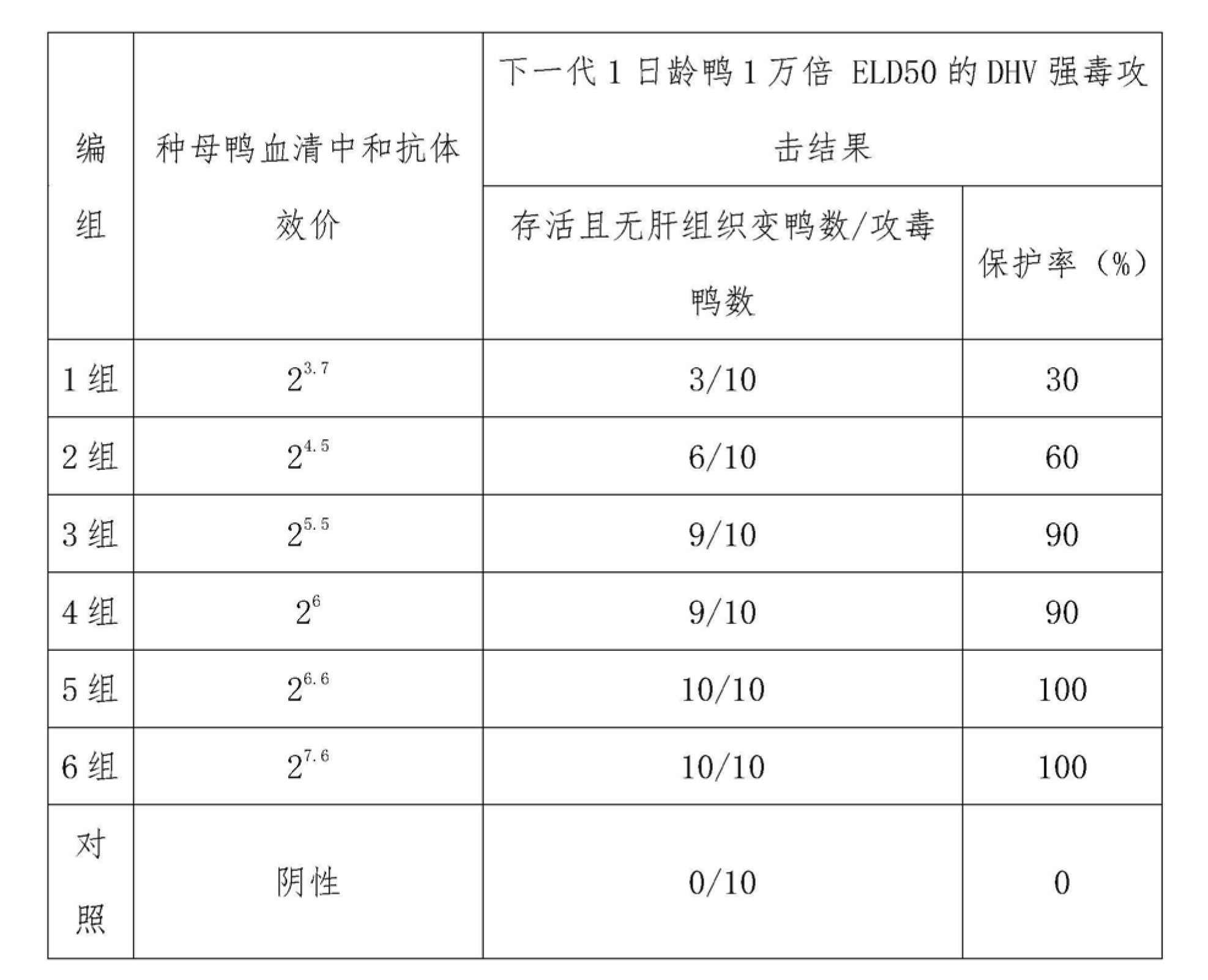 鴨病毒性肝炎病毒弱毒CH60株及其弱毒活疫苗