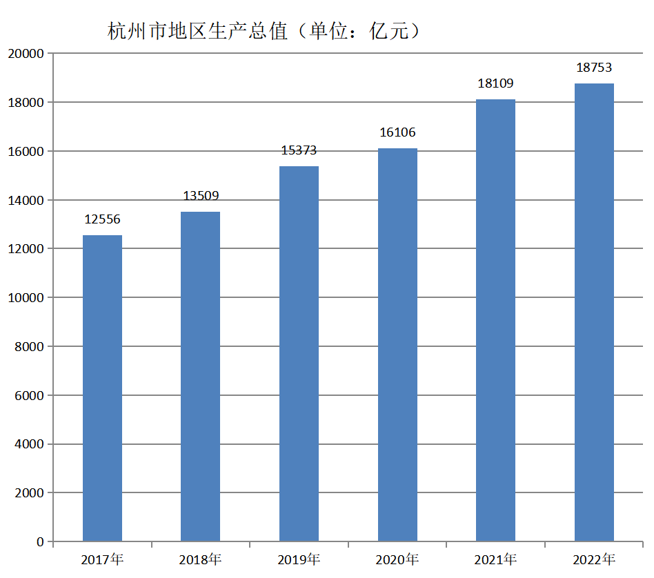 杭州市(愛情之都)