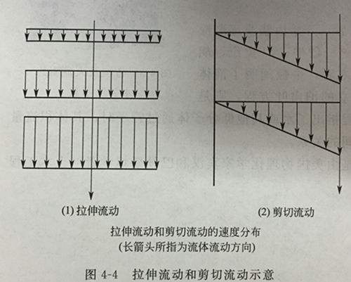 剪下流動