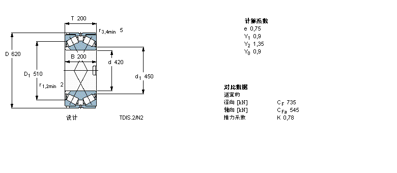 SKF BT2-8016/HA3軸承