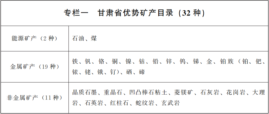 甘肅省礦產資源總體規劃（2021—2025年）