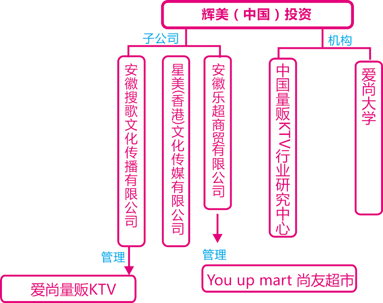 安徽搜歌文化傳播有限公司