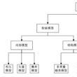 文本信息檢索技術