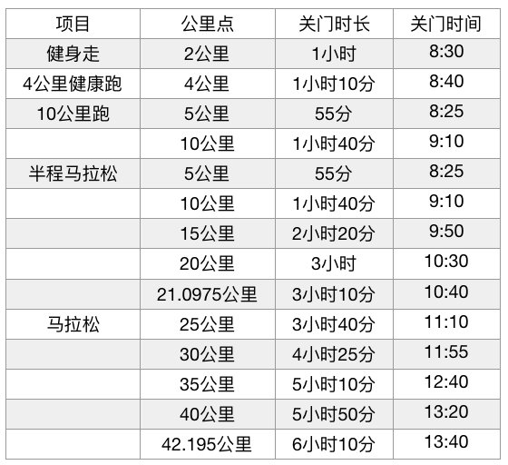 2019南寧國際馬拉松賽