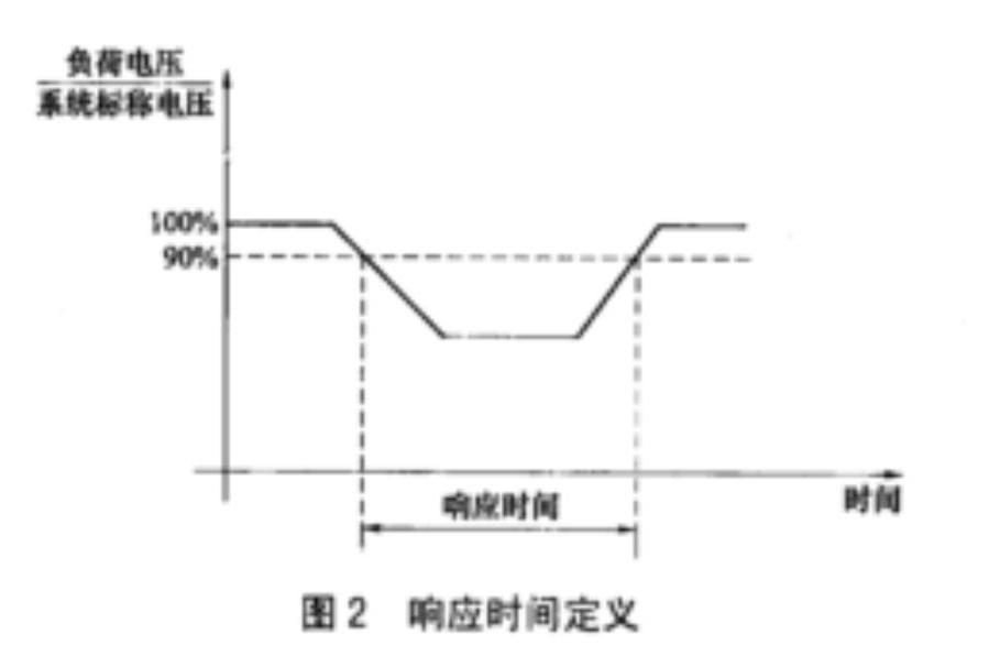 裝置回響時間