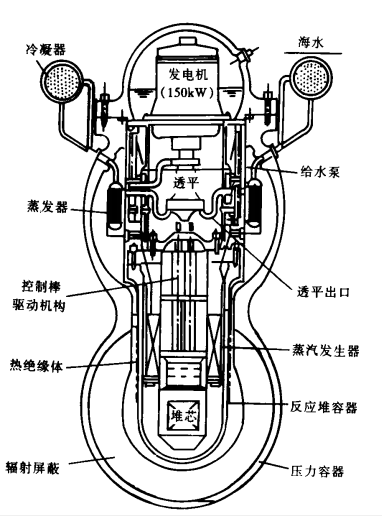 小型核動力推進裝置