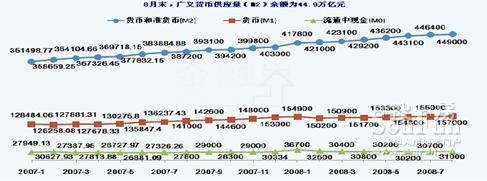 貨幣投放