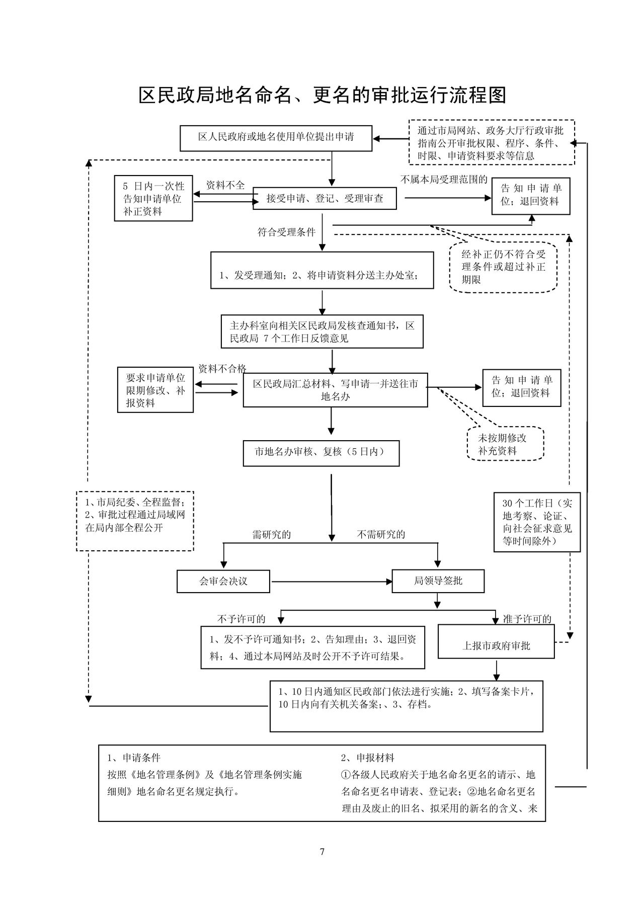 地名管理條例實施細則