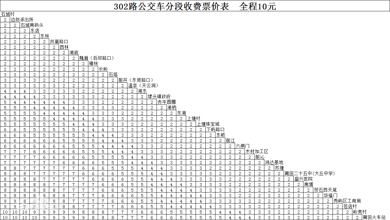 莆田公交302路