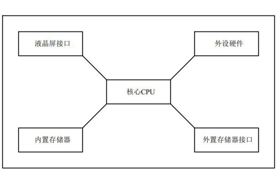 一種可支持高清視頻播放的串口屏裝置和方法