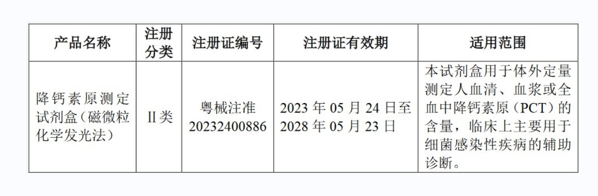 深圳市新產業生物醫學工程股份有限公司