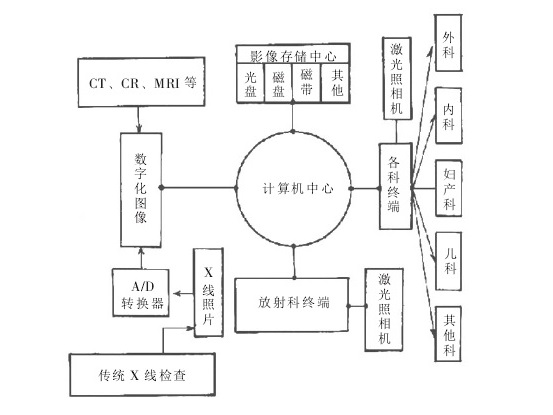 醫學信息處理