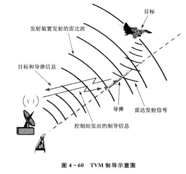 尋的制導系統