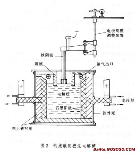 熔鹽結構