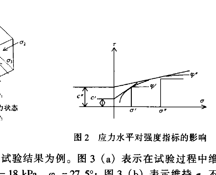 庫侖方程