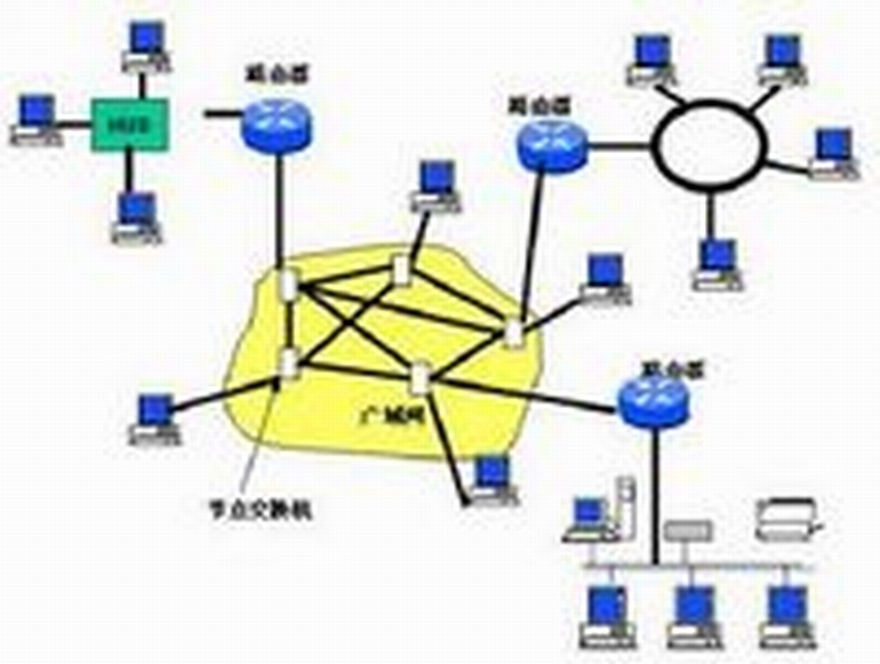 網路附接系統