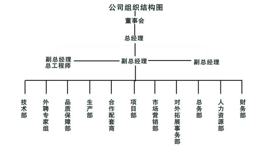 組織機構