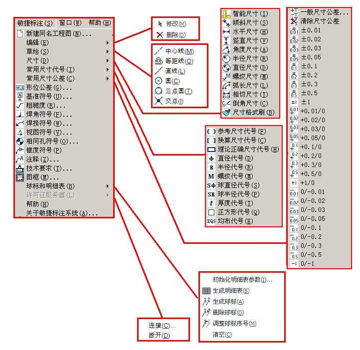 敏捷標註選單