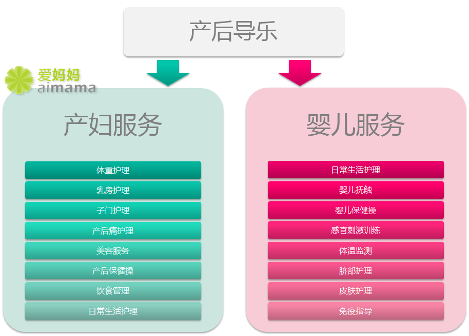 廣州愛媽媽月嫂家政服務有限公司