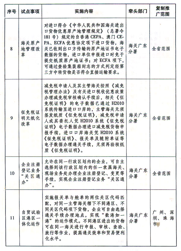 關於複製推廣中國（廣東） 自由貿易試驗區首批改革創新經驗的通知