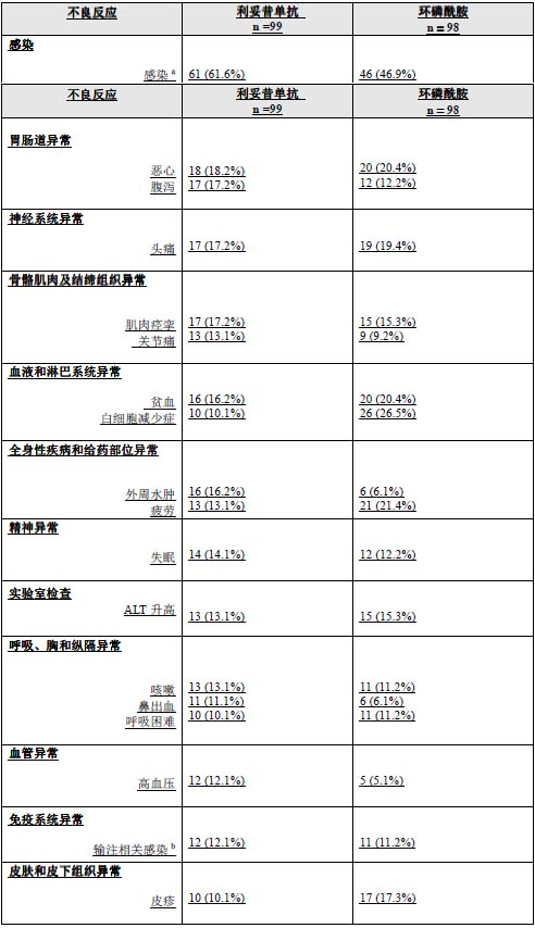 利妥昔單抗注射液(利妥昔單抗)