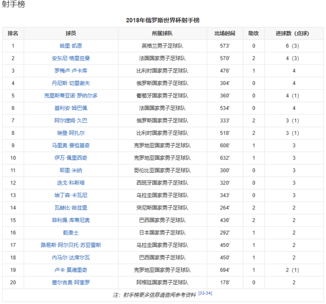 體育賽事類百科編輯指南