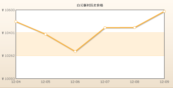 白雲新村小區