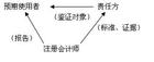 鑑證業務的三方關係人