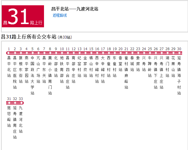 北京公交昌31路