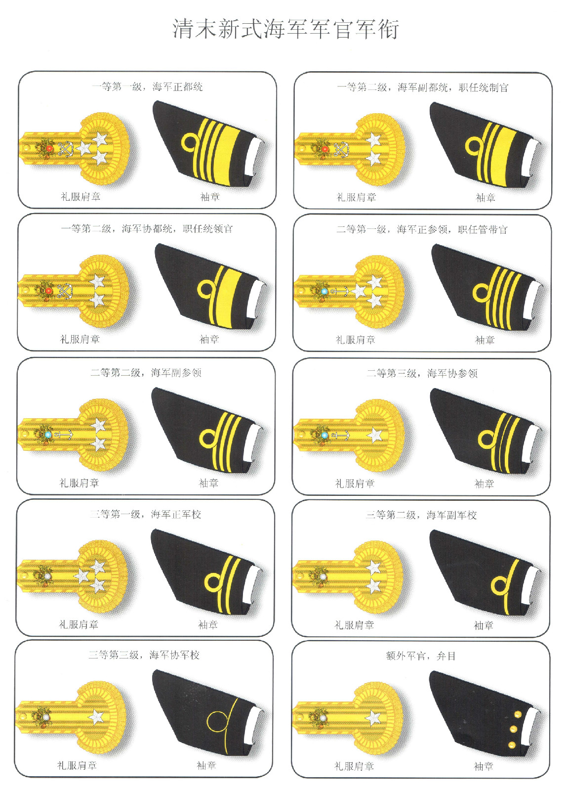 清末海軍軍官軍銜