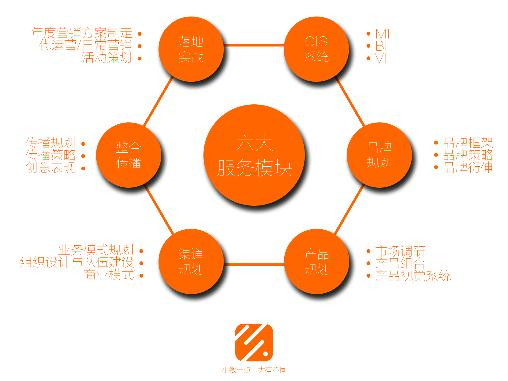 南昌小數點文化傳播有限公司