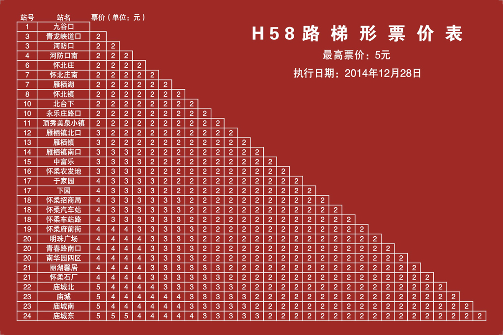 北京公交H58路