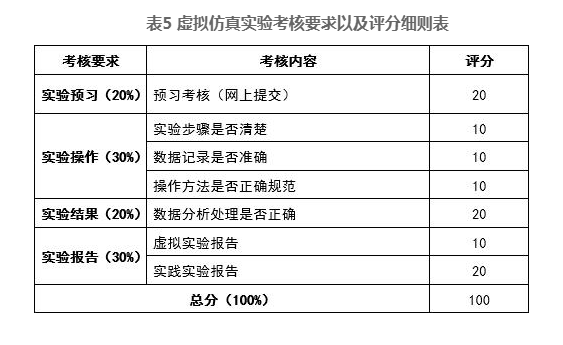 地籍測量與管理三維虛擬仿真實驗教學項目